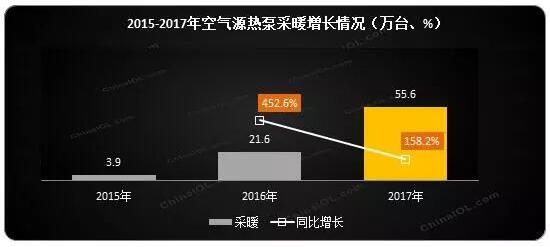 ՚Դòů2017wNͬL158.2%N~ͬL181.8%